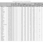 Graduatorie GPS PDF da scaricare