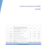 Domanda certificazione ISO 9001 fac simile